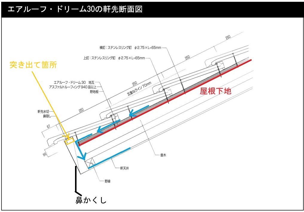 エアルーフ施工断面図